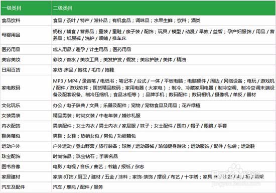 微信公众平台扫一扫条码怎么入驻?