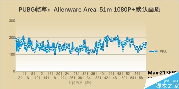 外星人Area-51m笔记本怎么样 外星人Area-51m笔记本上手体验及优缺点评测
