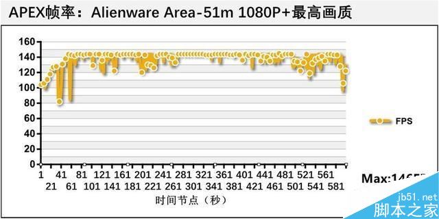 外星人Area-51m笔记本怎么样 外星人Area-51m笔记本上手体验及优缺点评测