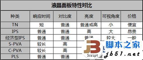 显示屏中的硬屏和软屏的区别(图文)