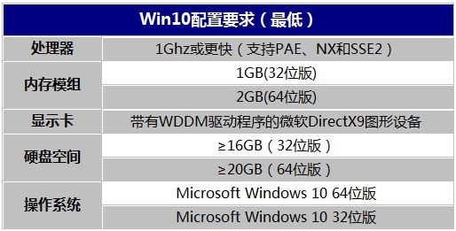 window系统升级Win10后很卡怎么办？微软曰试试一键加速