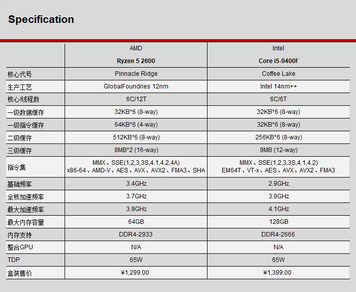 AMD锐龙5 2600和Intel酷睿i5-9400F性能对比测试