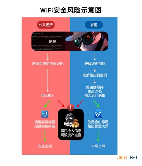 危险的WiFi 无线上网存安全隐患注意事项介绍