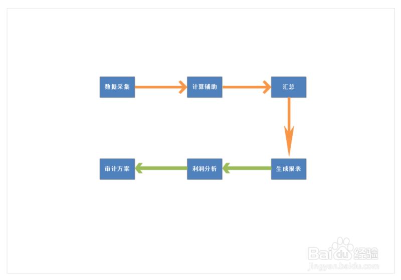 利用Edraw Max软件中商务图设计审计流程图的方法