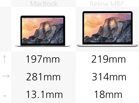 MacBook和13英寸MacBook Pro规格对比分析