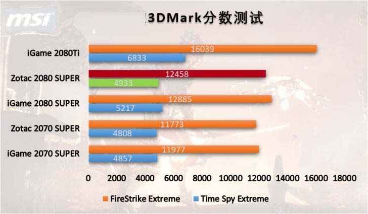 索泰RTX2080SUPER显卡值得买吗 索泰RTX2080SUPER显卡详细评测