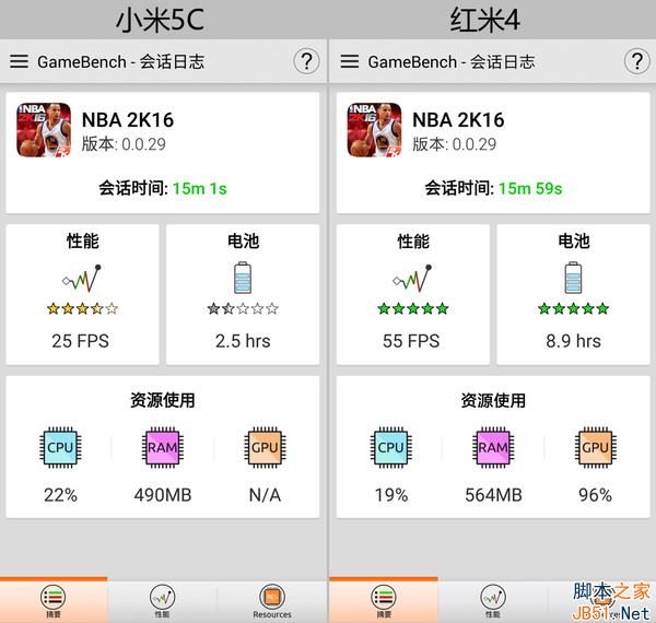 松果澎湃s1和骁龙625哪个好？松果澎湃S1和骁龙625详细评测