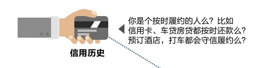 百度钱包怎么贷款？百度钱包贷款流程介绍