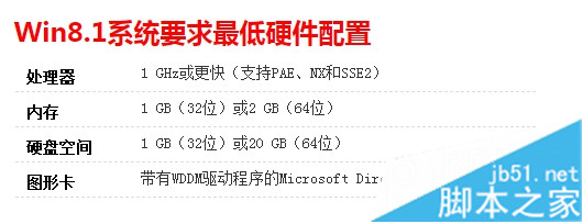 宏碁笔记本能装win8.1系统吗?如何安装win8.1系统?