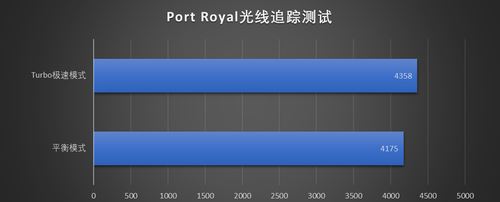 ROG枪神3游戏本性能如何 性能怪兽ROG枪神3游戏本全面评测