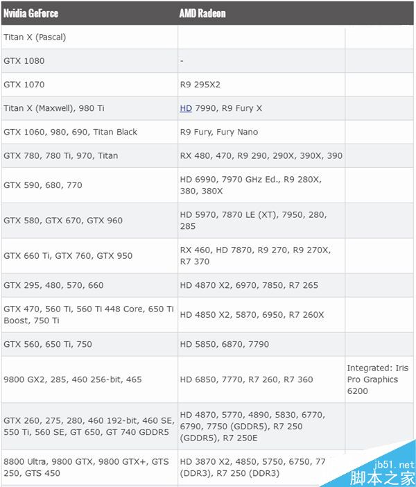 桌面显卡哪家强?2016年8月权威最新天梯图出炉