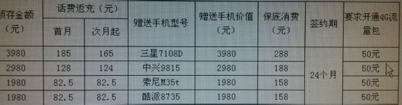 移动4g开通的城市有哪些以及资费情况介绍