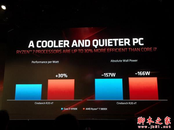 AMD锐龙三代对比Intel酷睿九代哪个好?3代锐龙9/5/7与9代酷睿i9/i7/i5对比区别