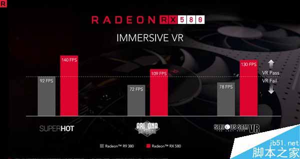 AMD RX 500家族显卡集体发布:四款型号惊喜升级