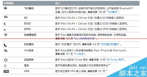 十分详细的ipad4中文使用说明书