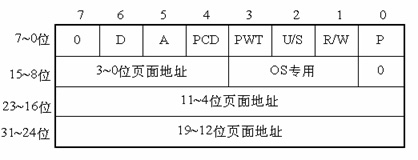 详解Linux系统内存寻址的分页机制