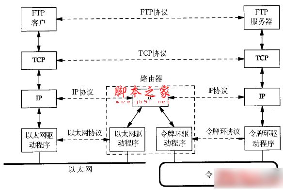 TCP/IP协议栈与数据包封装图文教程