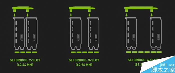 GTX 1080 Ti SLI有怎么性能变化?GTX 1080 Ti双路/三路测试