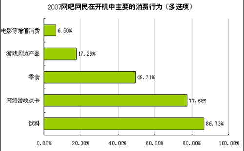 深入分析 网吧网络常见问题与解决方案