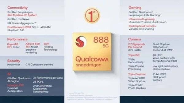 骁龙888plus+怎么样 骁龙888plus什么时候出