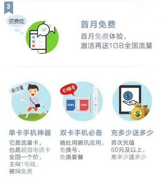 iPhone手机怎么申请腾讯大王卡 腾讯大王卡流量与有效期介绍