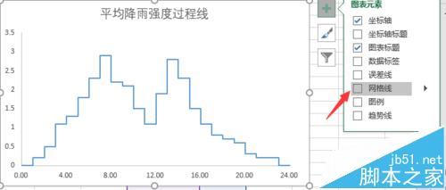 excel中怎么使用XY散点图绘制阶梯图?