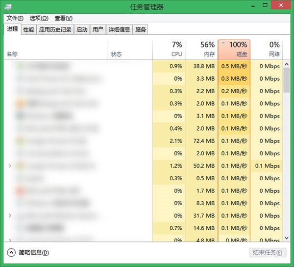 win10/win8.1/win8磁盘占用100%怎么解决?