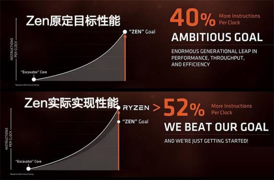 锐龙1950X值得买吗？AMD锐龙Threadripper 1950X首发性能图文详细评测