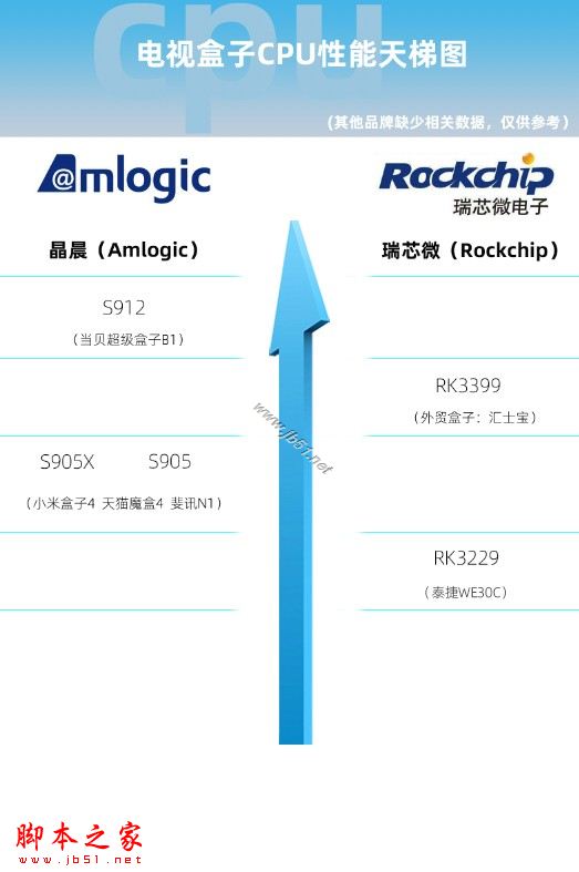 电视盒子排行榜:推荐五款性价比最高的电视盒子