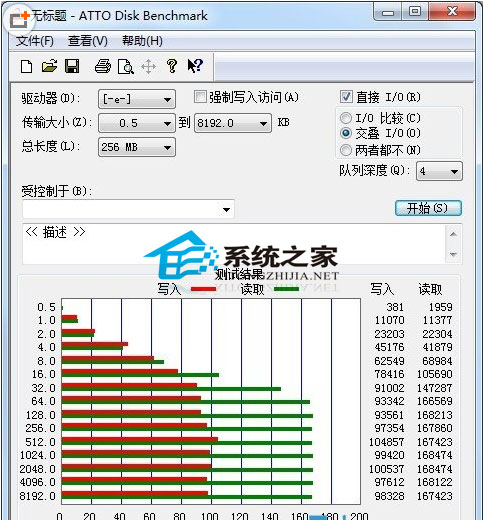 影响U盘读写速度不同的几大因素分析
