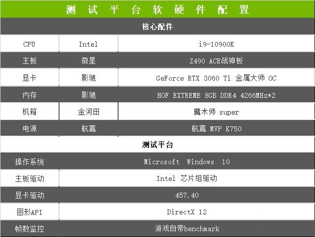 影驰RTX 3060Ti金属大师OC怎么样 影驰RTX 3060Ti金属大师OC详细评测