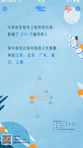 我的知乎2019年度数据盘点怎么看 知乎2019年度回顾入口