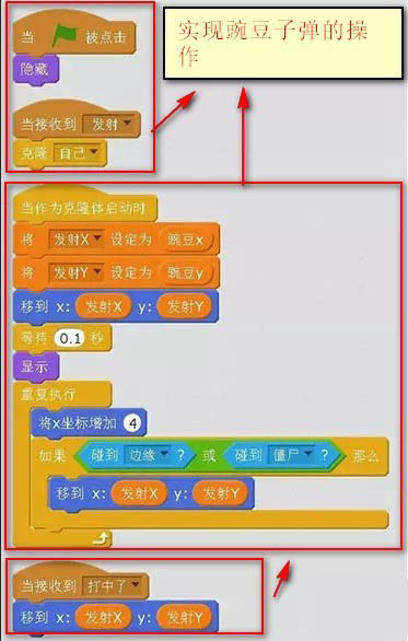 scratch2.0怎么编程实现植物大战僵尸小游戏?