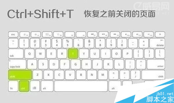 windows常用快捷键有哪些，windows快捷键用法大全