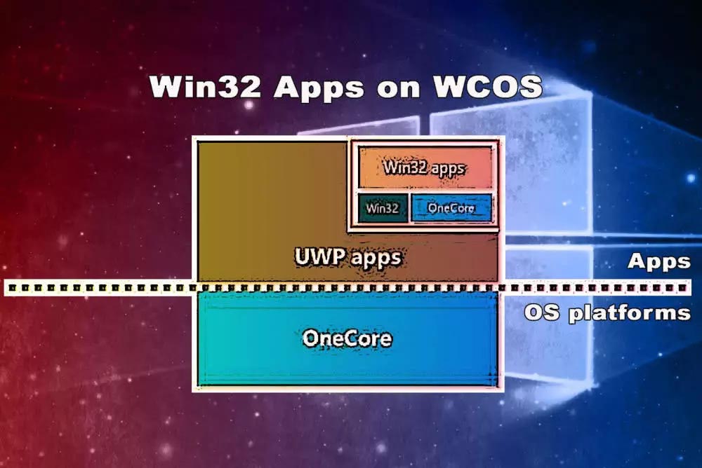 什么是Windows 10X?微软Windows 10X新系统详情介绍