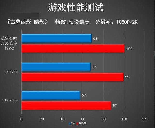 蓝宝石RX 5700白金版OC值得买吗 蓝宝石RX 5700白金版OC显卡详细评测