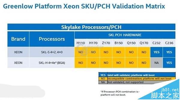 Skylake E3-1200 v5正式发布、售价揭晓 最低193美元
