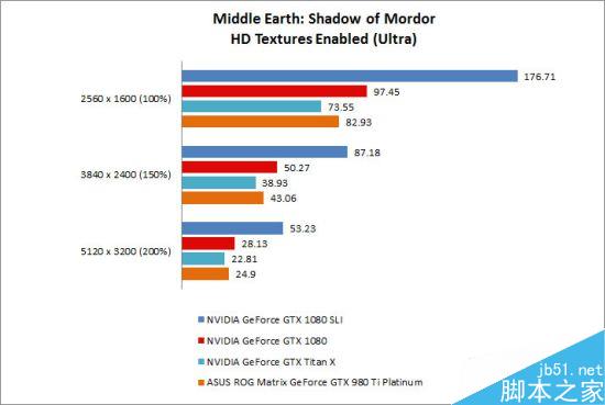 两块GTX1080怎么样？NVIDIA GTX 1080 SLI首测