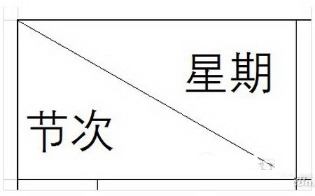 excel怎么制作表头 excel表头斜线制作方法