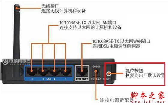 路由器怎么连接台式电脑？台式电脑网线连接路由器方法介绍