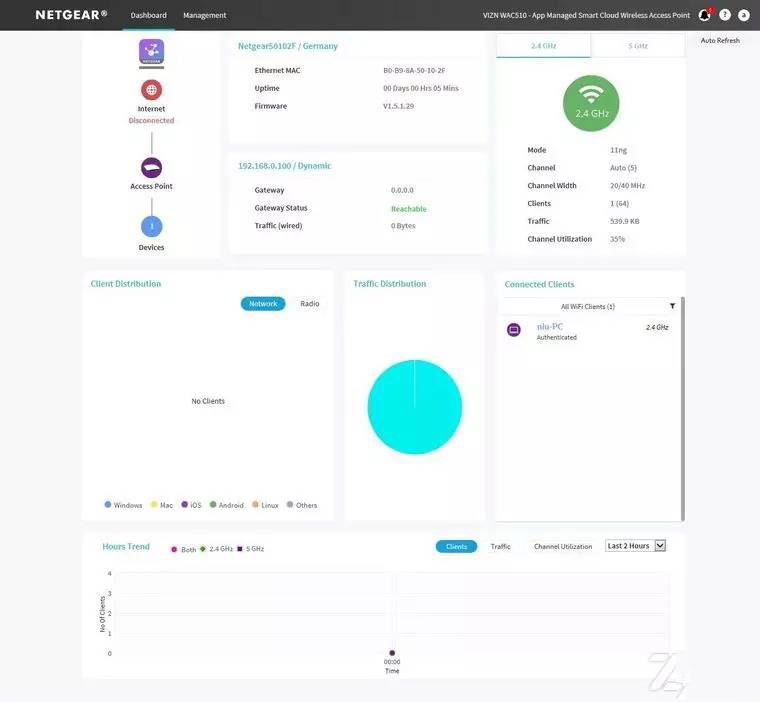网件WAC510信号覆盖好不好？NETGEAR WAC510企业300平米办公网络实战评测
