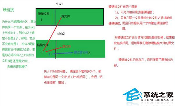 Linux系统中什么是软链接什么是硬链接如何辨别