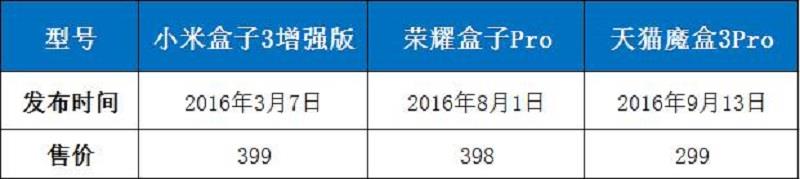 电视盒子买哪个好？天猫魔盒3Pro/小米盒子3增强版/荣耀盒子Pro全面对比评测