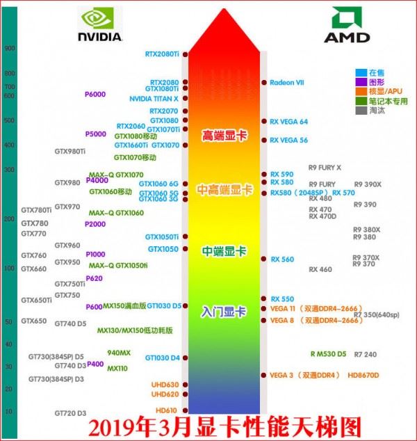显卡天梯图2019年3月最新版 三月台式电脑显卡性能排名