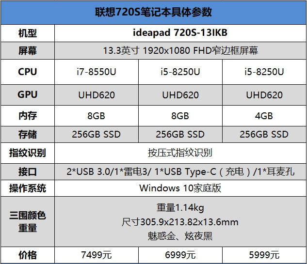 联想720S值得买吗？13.3寸联想ideapad 720S全面深度评测
