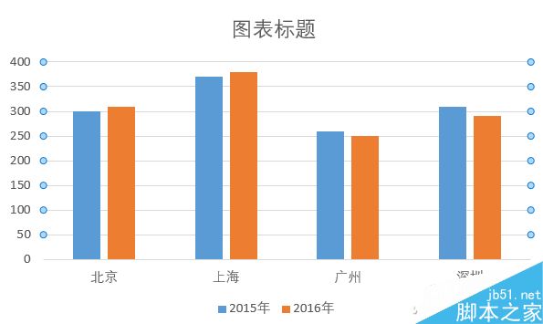 涨还是跌?Excel制作数据图表
