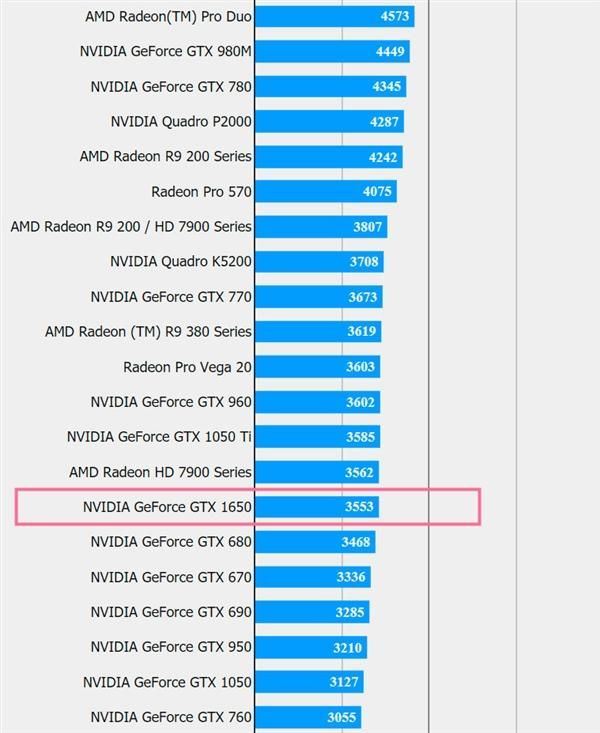 GTX 1650显卡值得买吗 GTX 1650显卡性能全面评测