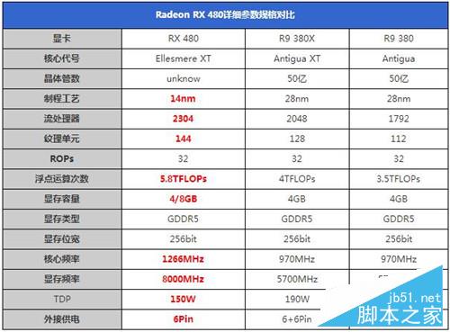AMD RX480怎么样？14nm显卡AMD RX 480深度评测+拆解