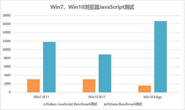 Win7与Win10哪个系统好？Win7、Win10系统全面对比评测