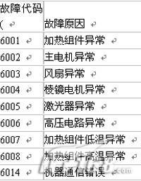 爱普生激光打印机常见故障解析